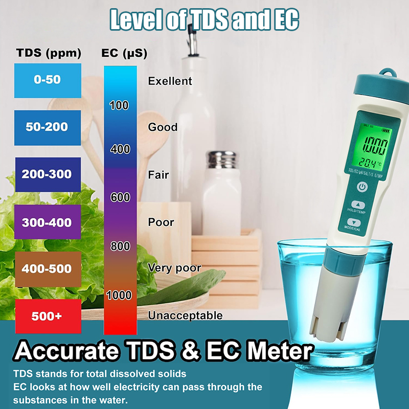 WESTTUNE デジタル PH メーター 7 In 1 P - Ph Meter Digital Water Tester のレビューと価格