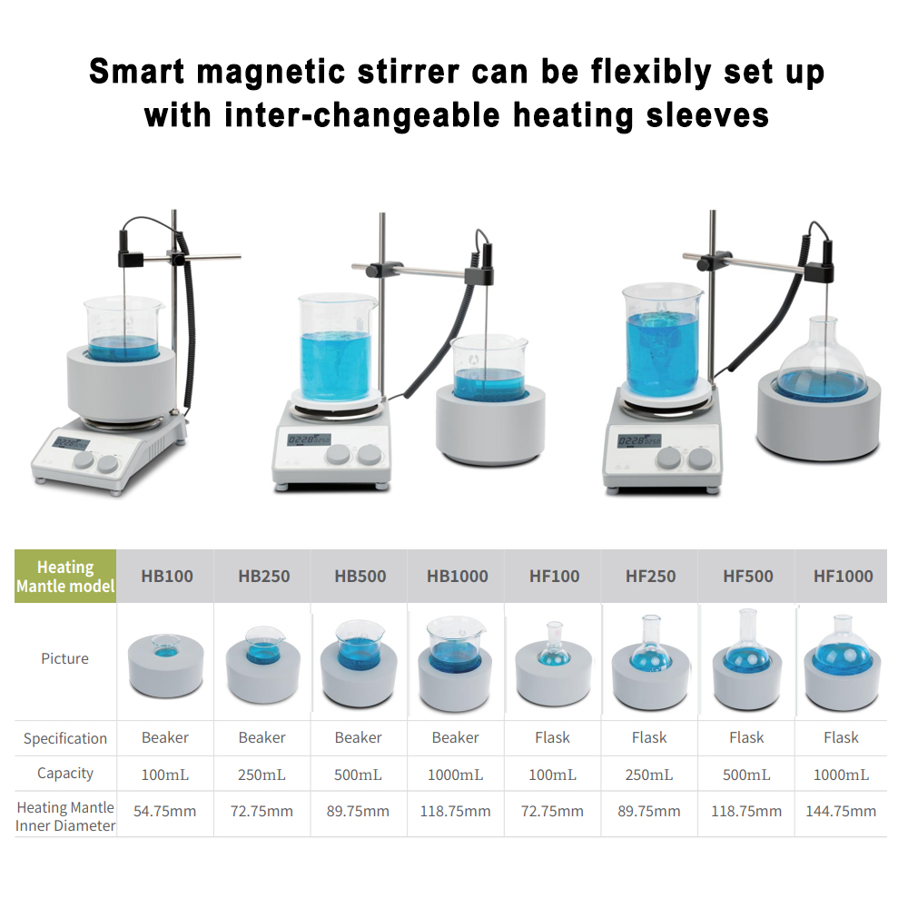 MS-H280-F100 実験室用LCDデジタル100ml  - Lab Magnetic Stirrer Hot Plate のレビューと価格