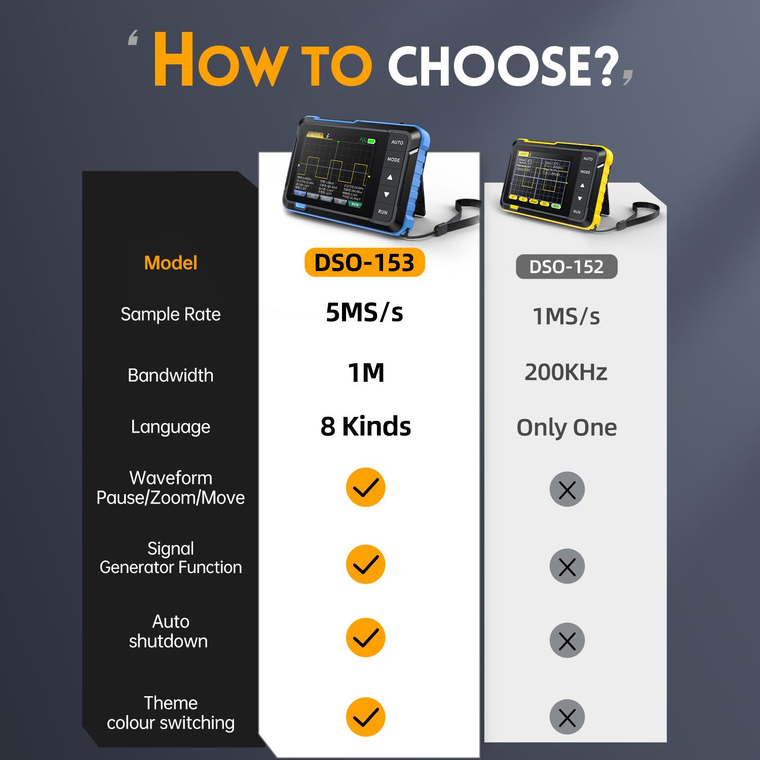 FNIRSI DSO153 2.8インチTFT 2-in-1 - Fnirsi Digital Oscilloscope Handheld のレビューと価格
